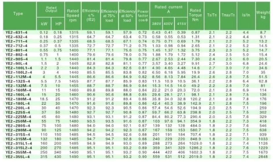 Y2, Ye2, Y3, Ye3 Series Cast Iron Three Phase AC Induction Electric Asynchronous Motor