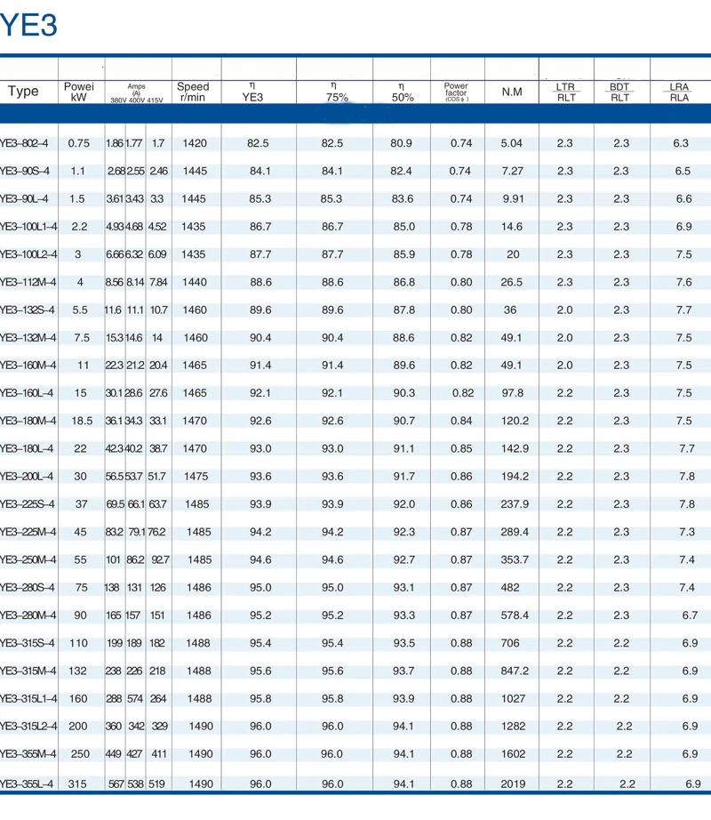 Electric Motors Y2 Y Ys Yd Series Sm Brake Driving Equipments Transmission Parts Three-Phase Asynchronous Total-Sealed Electric Motors